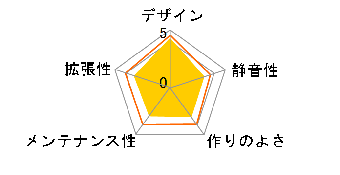 SST-ML03B