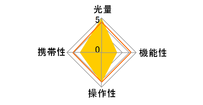 ELECTRONIC FLASH EF-610 DG ST キヤノン用