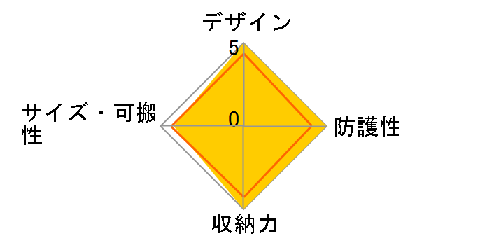 �o�[�e�b�N�X200AW [�u���b�N]