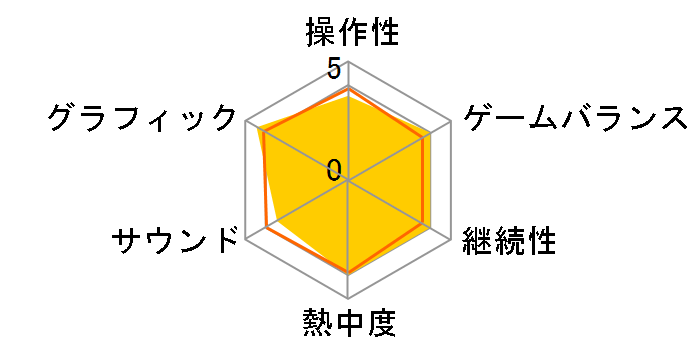 Dragon Age: Origins [Xbox 360]