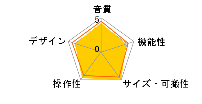 U-CONTROL UCA222