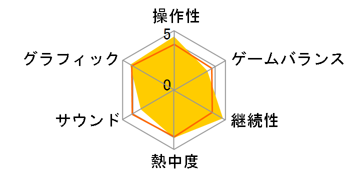 �t�@���^�V�[�X�^�[�|�[�^�u��2 �C���t�B�j�e�B