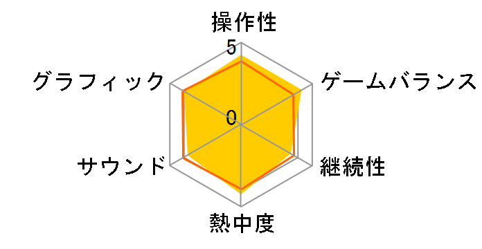 SD�K���_�� �W�[�W�F�l���[�V���� ���[���h [PSP]