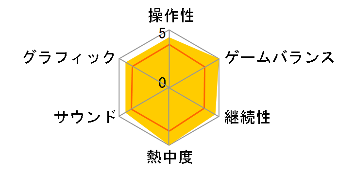 �h���S���N�G�X�g�����X�^�[�Y �W���[�J�[2 �v���t�F�b�V���i��