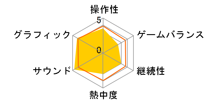 ディシディア デュオデシム ファイナルファンタジー