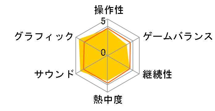 �h���S���N�G�X�gVI ���̑�n [�A���e�B���b�g�q�b�c] [DS]