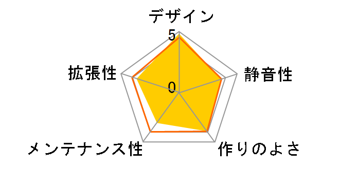 SST-GD06B