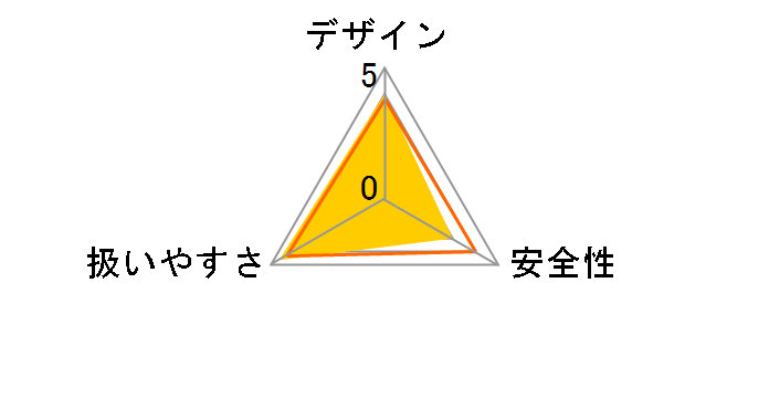 FG10SB3