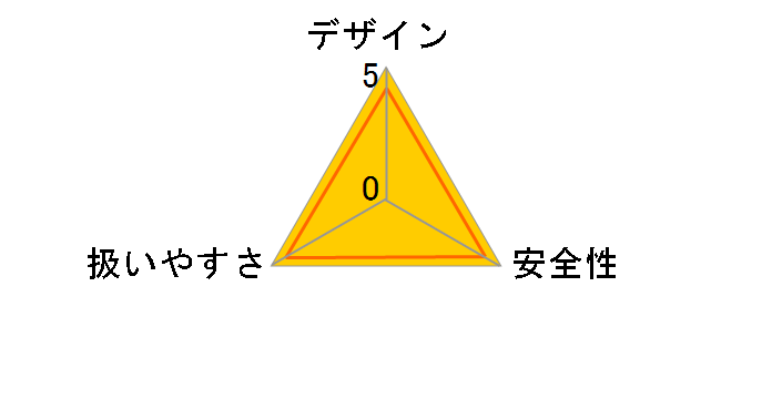 FDV18V