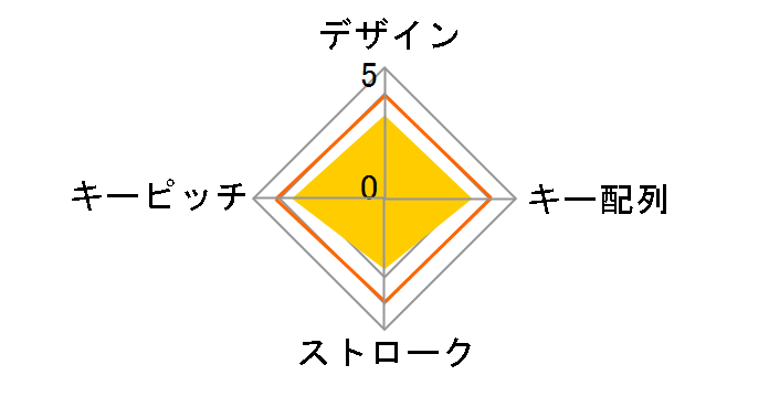 NT-19UH2BK [�u���b�N]