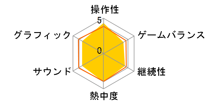 ��2���X�[�p�[���{�b�g���Z �j�E��