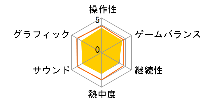 �v���싅�X�s���b�c2011 [PSP]