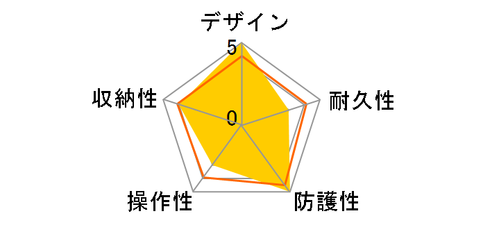 PT-051 �h���v���e�N�^�[