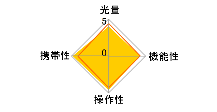 �X�s�[�h���C�g270EX II