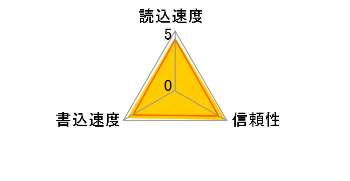 SDSDX-008G-J95 [8GB]