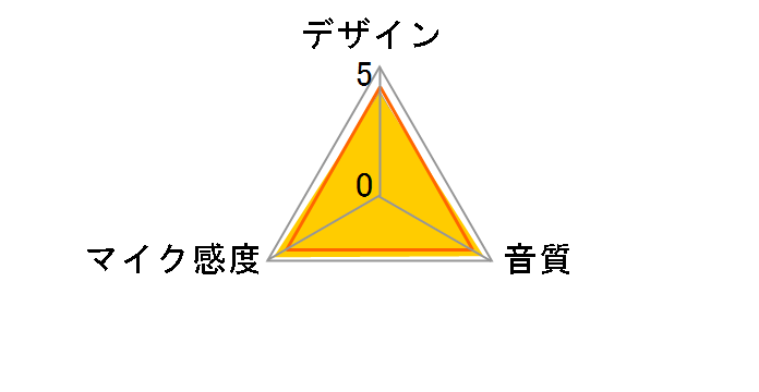 AT8022