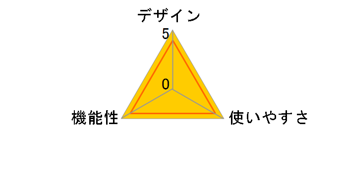 522P