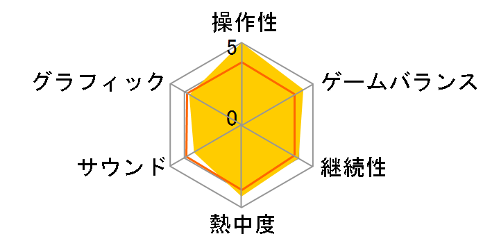 �r���[�Y�u�[�g�L�����v Wii�ŃG���W���C�_�C�G�b�g!