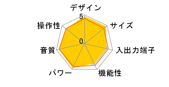 TRV-88SER