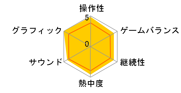 �p�Y�`�� �ɂ̋O�� [�ʏ��]