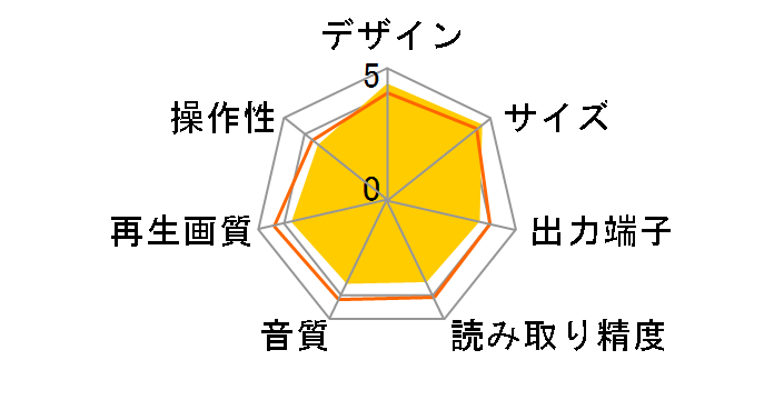 REGZAブルーレイ D-BR1