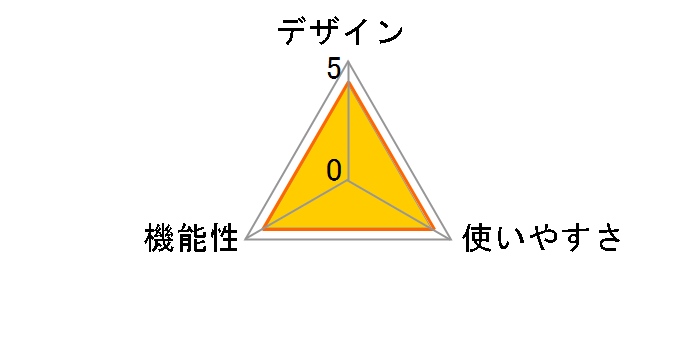 CS-105