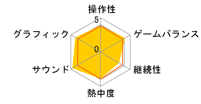 �S�[���f���A�C 007 [Wii]