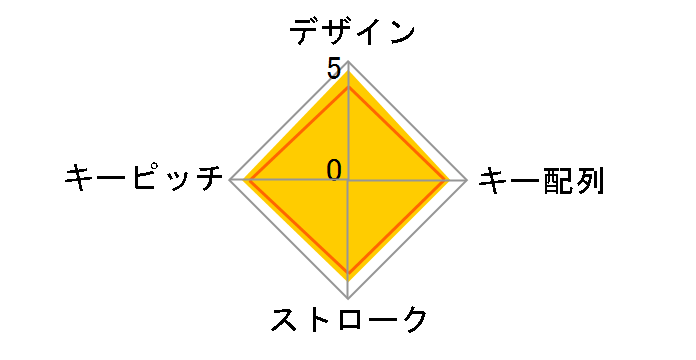 BSTK08MSV [�V���o�[]