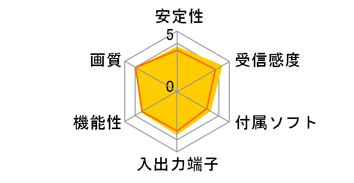DT-T70/U2