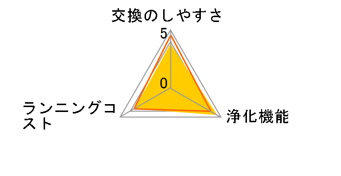KAC017A4