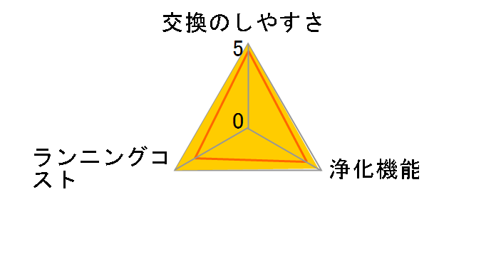 F-ZXFD70