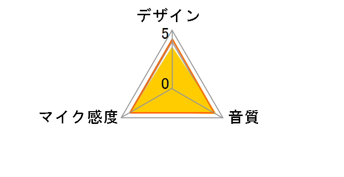 BSHSM06WH