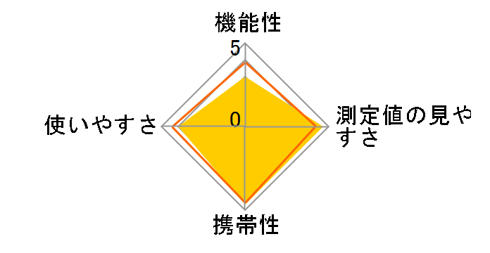 �G�A�J�E���^�[