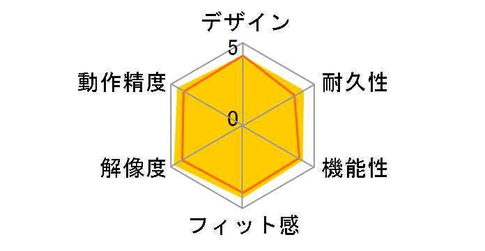 Logicool Performance Optical Mouse G400 [�u���b�N]