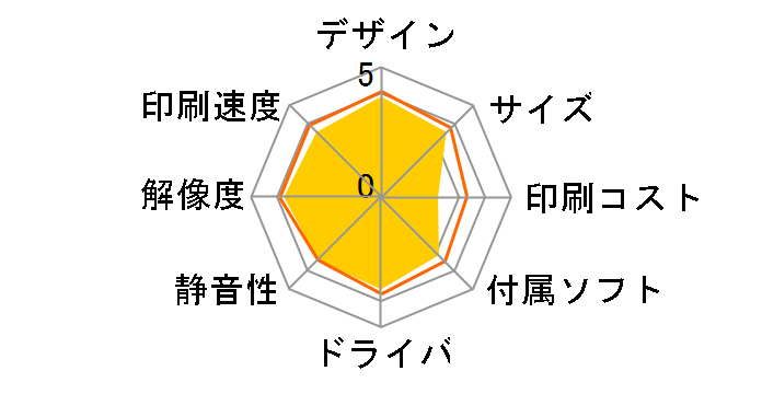 PIXUS MG5330