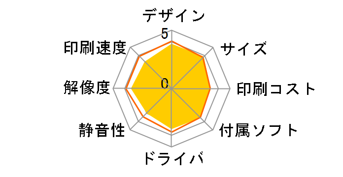 PIXUS MG2130