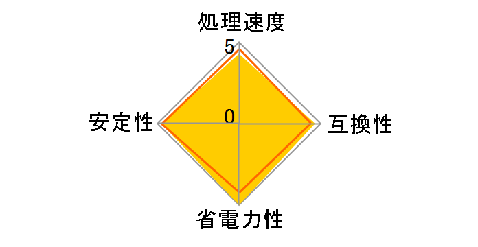 Core i3 2120T BOX
