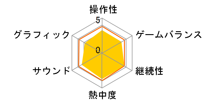 ドラゴンクエストX 目覚めし五つの種族 オンライン