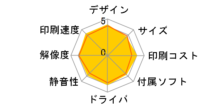 MyMio MFC-J955DN