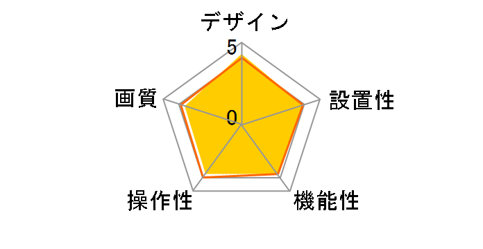 HD Webcam C615 [ubN]