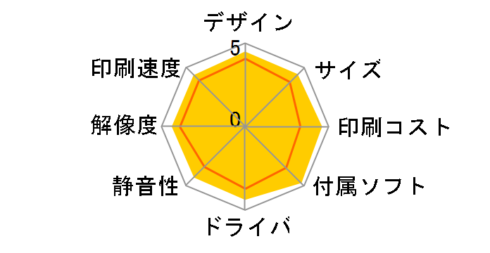 �v�����ʃ� PCP-2000