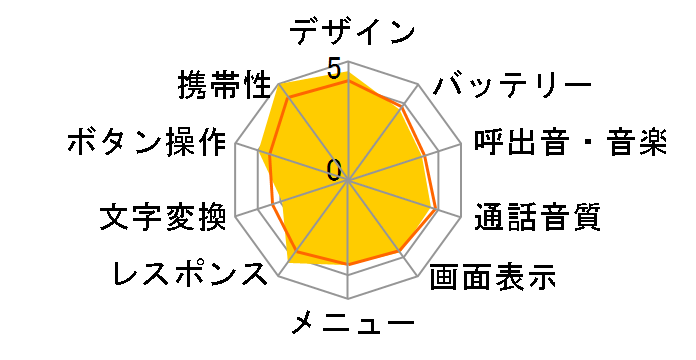 XgbvtH WX03A