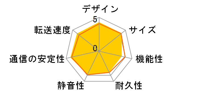 LANDISK HDL2-A4.0