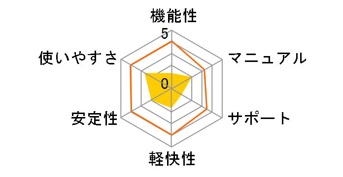 Android���I�A�v�� ���ߓd