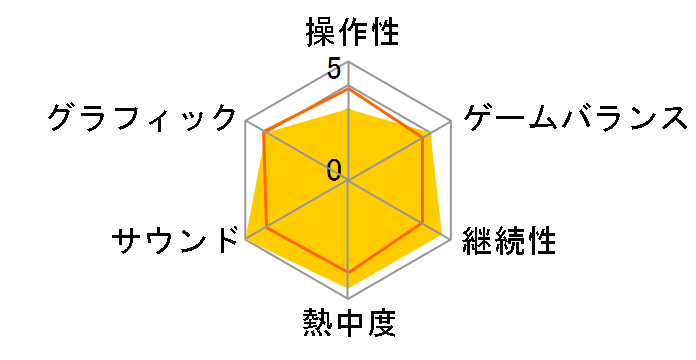 Kinect:�f�B�Y�j�[�����h�E�A�h�x���`���[�Y