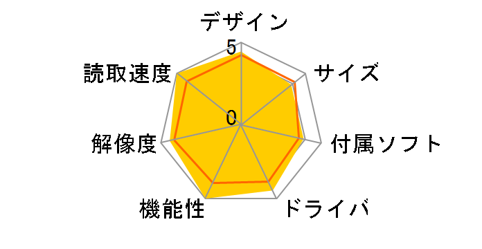ScanSnap S1500M FI-S1500M-A