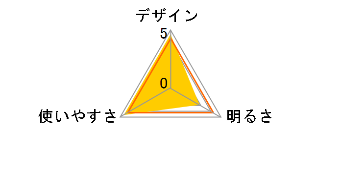 ルミエールランタン 205588