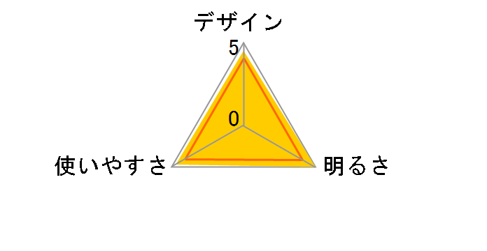 �w�b�h�E�H�[�Y HW-777H