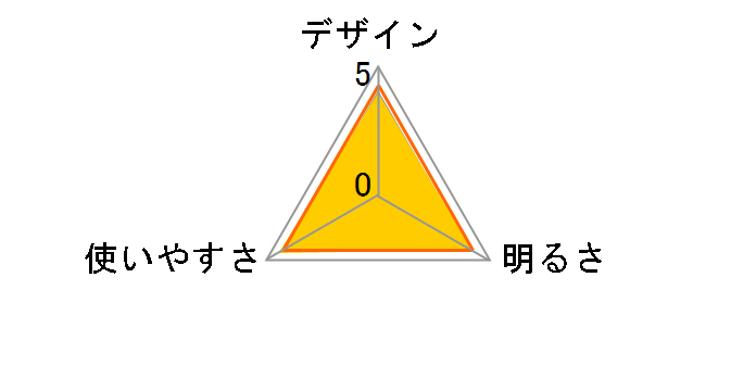 エクスプローラー プロフェッショナル EX-777XP