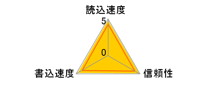 SDSDXPA-032G-J35 [32GB]